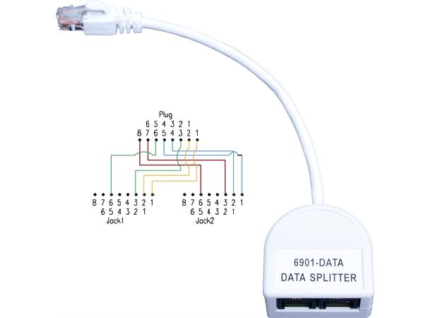 Splitter 2xData 10/100B/Tx UTP